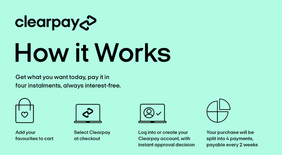 How Clearpay works?