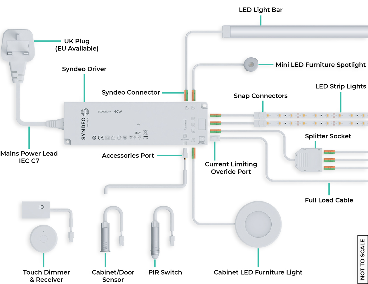 system-overview-diagram-black-text-1260.jpg