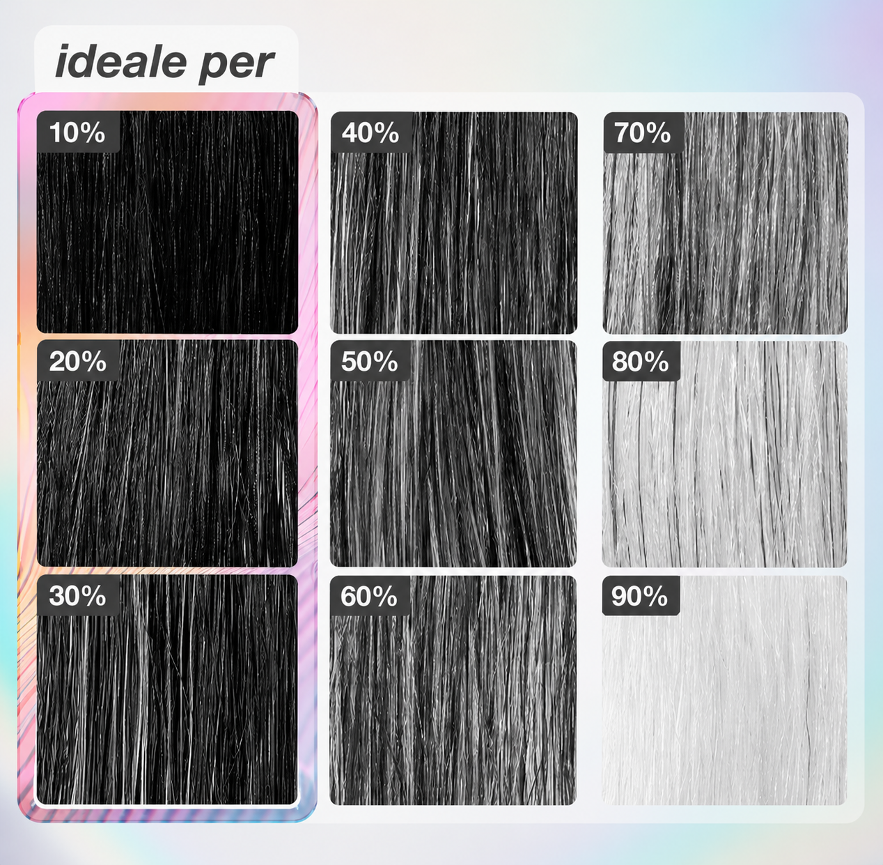 Per chi è FutureIQ™