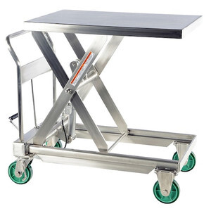 Material Handling