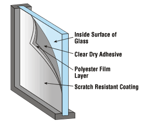 Glossaire du Film Solaire - Solar Screen