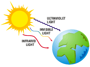 solar energy diagram