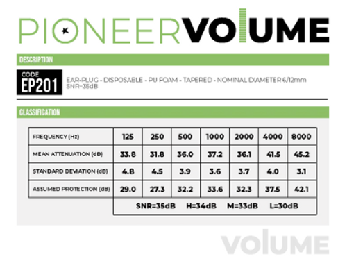Hi-Vis Bullet Disposable Earplug Uncorded, Azulwear PPE Safety Hi-Vis Bullet Disposable Earplug Uncorded, Azulwear PPE Safety