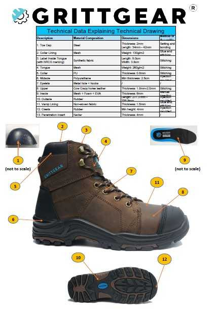 Grittgear Flint Crazy Horse Safety Boot rugged leather PPE footwear by Azulwear Cape Town.