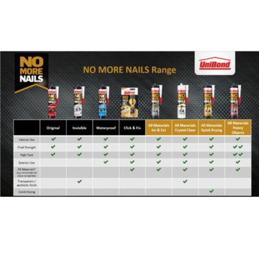 UniBond No More Nails Crystal Clear Cartridge 290g