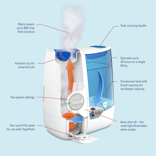 Vicks Warm Mist Humidifier