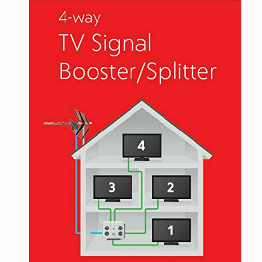 4 Way TV Signal Booster/Splitter with 4G Filter