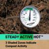 Backyard Compost Thermometer