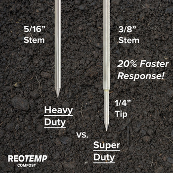 Super Duty Compost Thermometer with Fast Response