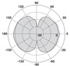 Antena RAD-ISM-2400-ANT-OMNI-2-1-RSMA