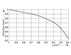 Relé individual REL-OR3/LDP-12DC/3X21