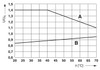 Módulo de relés PLC-RSC-24DC/21-21AU