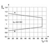 Módulo de relés PLC-RSC-48DC/21-21