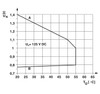 Módulo de relés PLC-RSC-125DC/21
