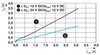 Convertidor DC/DC QUINT4-PS/12-24DC/5-15DC/2.5/PT