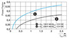Fuente de alimentación STEP3-PS/1AC/12DC/2.5/PT