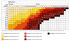 Sistema de alimentación ininterrumpida QUINT4-UPS/24DC/24DC/10/EIP