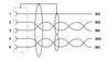Cable de sistema de bus SAC-5P-5,0-920/M12FS