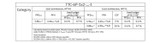 Dispositivo de protec. contra sobretensiones TTC-6P-1X2-24DC-PT-I