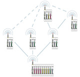 Módulo de ampliación de E/S RAD-DI8-IFS