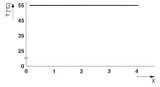 Módulo analógico IB IL AO 4/I/4-20-ECO