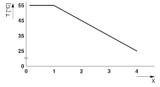 Módulo analógico IB IL AO 4/I/4-20-ECO