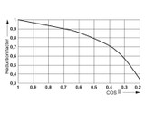 Módulo de relés RIF-0-RPT-24DC/1