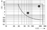 Relé individual REL-IR2/LDP-12DC/2X21