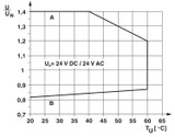 Módulo de relés PLC-RSC-24UC/21