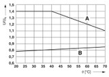 Módulo de relés PLC-RSC-24DC/21AU