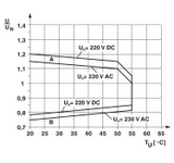 Módulo de relés PLC-RSC-230UC/21-21
