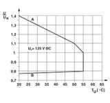 Módulo de relés PLC-RSC-125DC/21