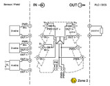 Acondicionador de señal de alimentación MINI MCR-2-RPSS-I-I-PT