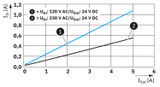 Fuente de alimentación STEP3-PS/1AC/24DC/5/PT