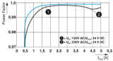 Fuente de alimentación STEP3-PS/1AC/24DC/5/PT