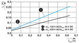 Fuente de alimentación STEP3-PS/1AC/24DC/0.63/PT