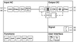 Fuente de alimentación UNO2-PS/1AC/24DC/120W