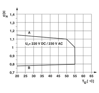 PLC-RSC-230UC/21AU - Módulo de relés