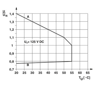 PLC-RSC-125DC/21 - Módulo de relés