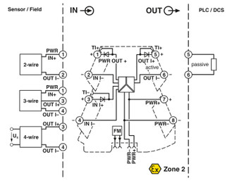 MINI MCR-2-RPSS-I-I-PT - Acondicionador de señal de alimentación