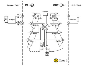 MINI MCR-2-UNI-UI-UIRO-PT - Acondicionador de señal de entrada