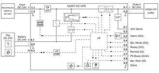 QUINT4-UPS/24DC/24DC/5 - Sistema de alimentación ininterrumpida