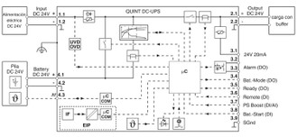 QUINT4-UPS/24DC/24DC/10/EIP - Sistema de alimentación ininterrumpida