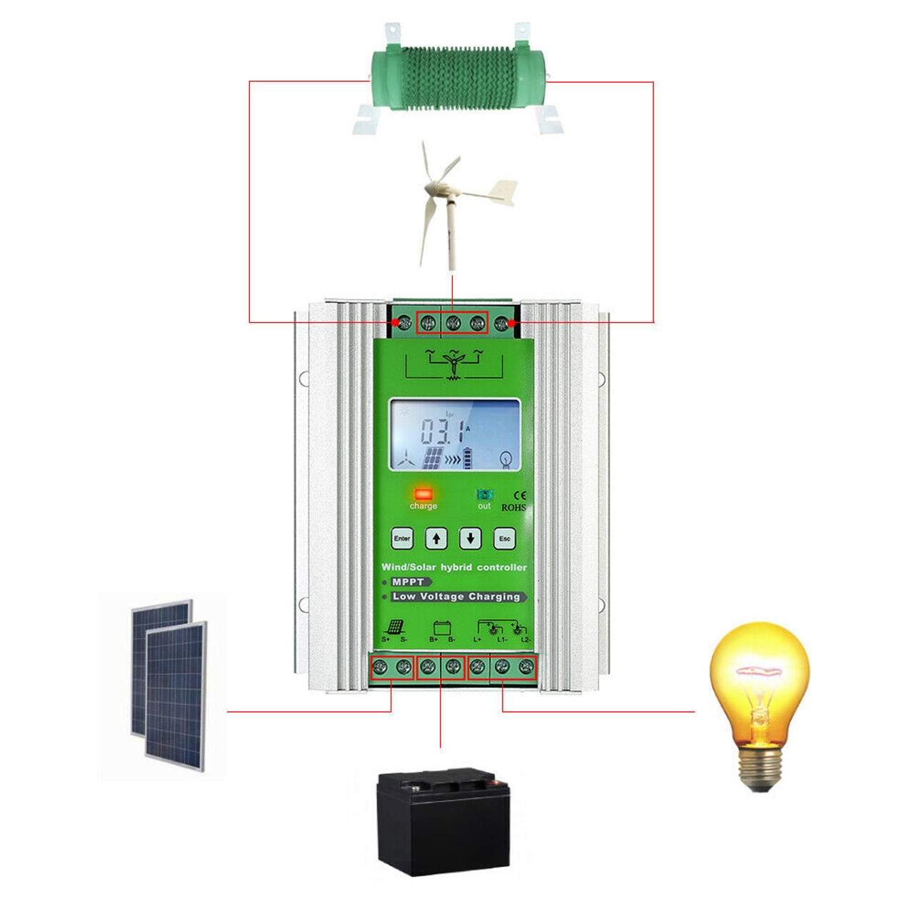 Promotion Generador Eolico Ce,russia,rohs Approved 600w Wind For Turbine  Generator,12v/24/48v Charge Controller Including