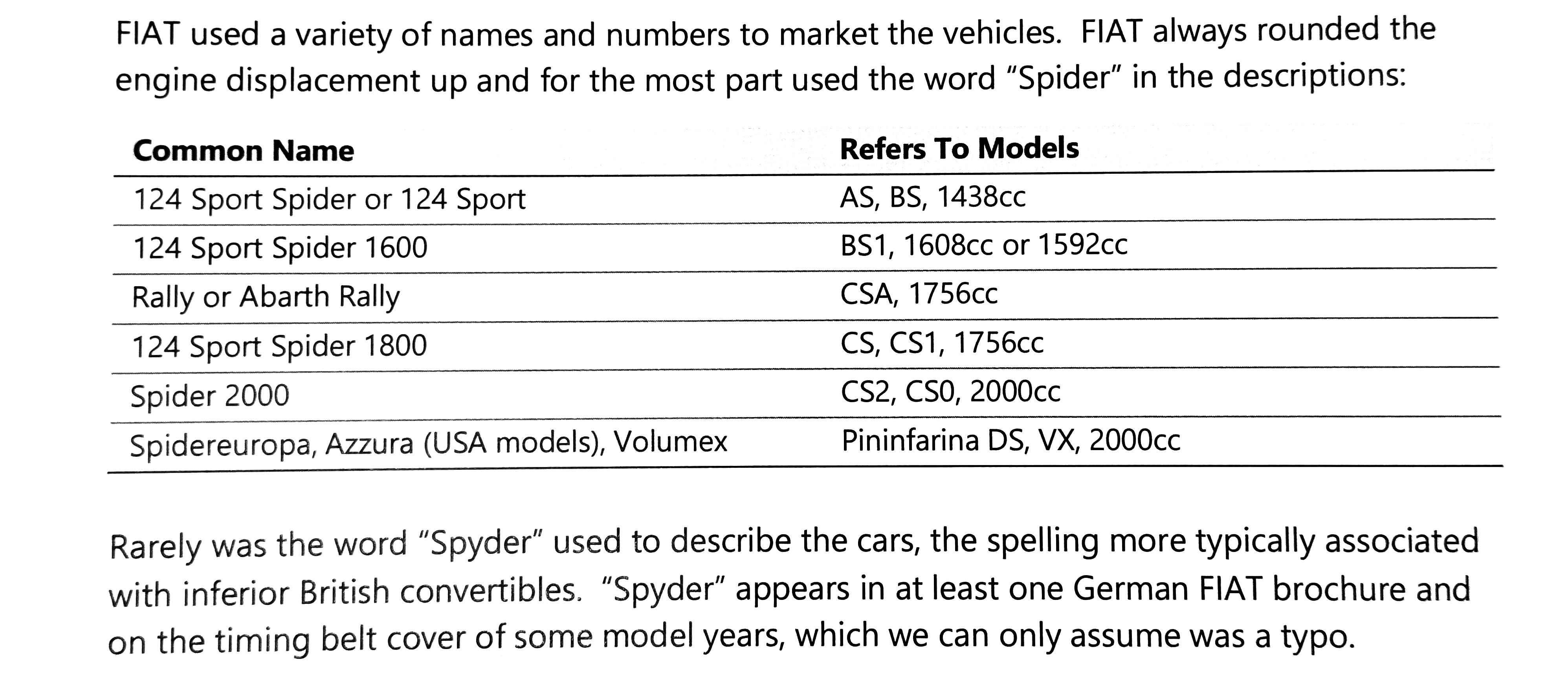 FIAT 124 Spider common name 