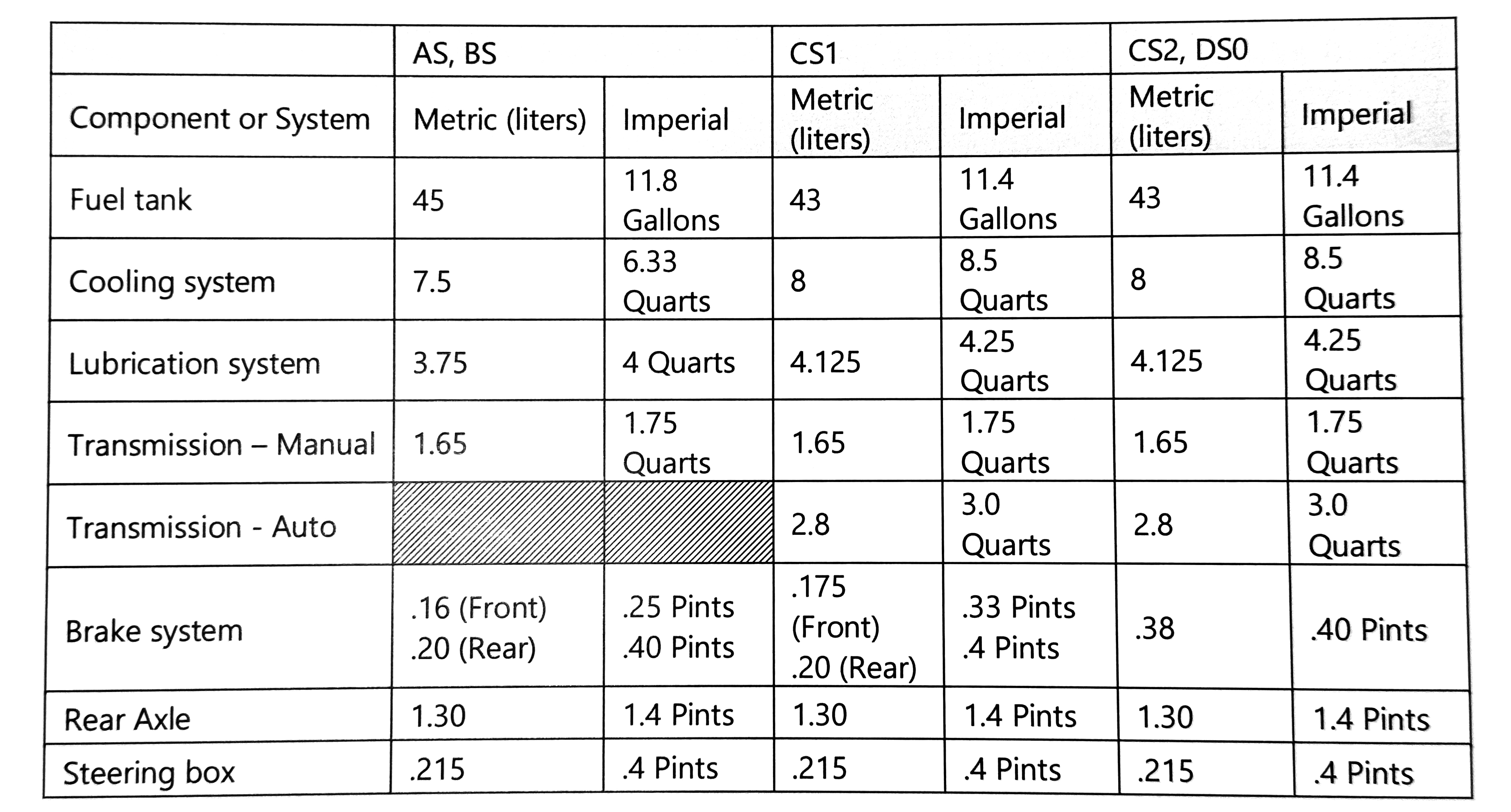 FIAT 124 Spider Capacities