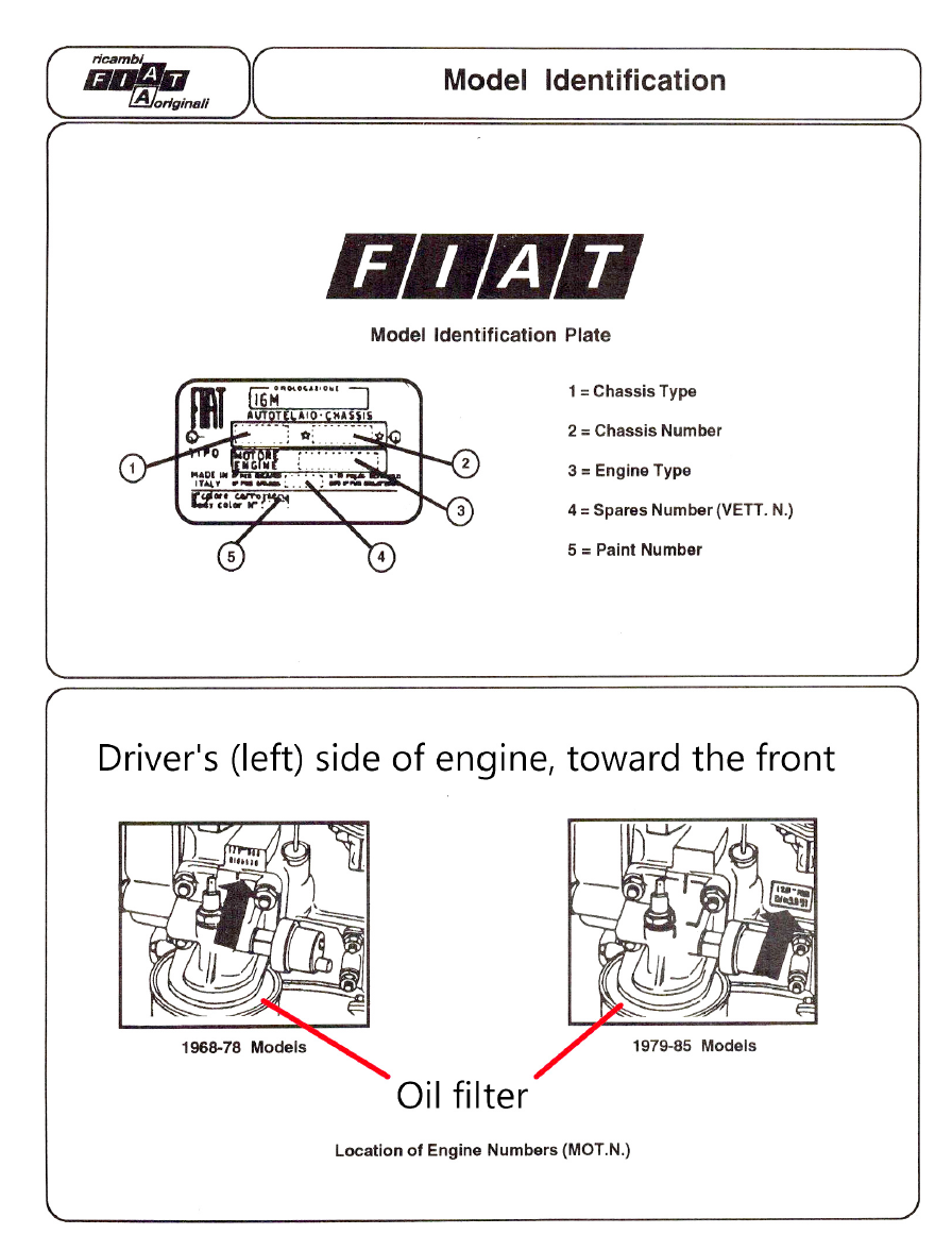 FIAT 124 Spider Model Identification