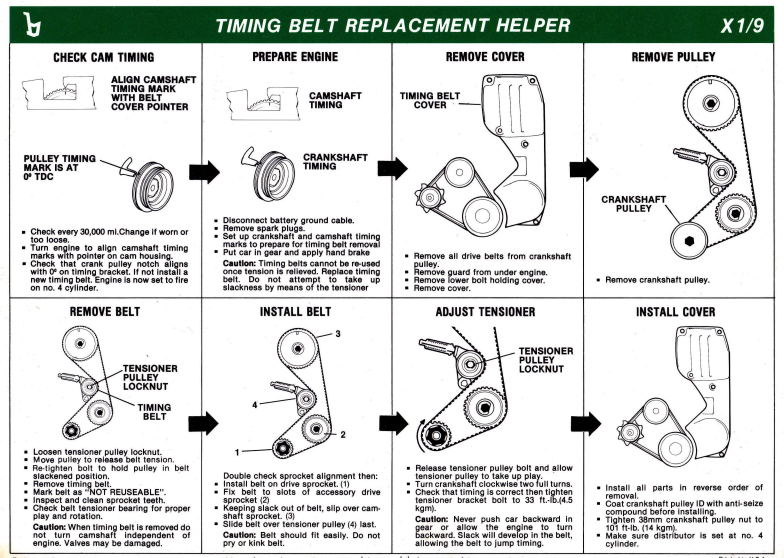 FIAT X1/9 timing belt replacement 