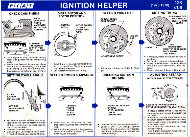 FIAT X1/9 and FIAT 128 Ignition Helper