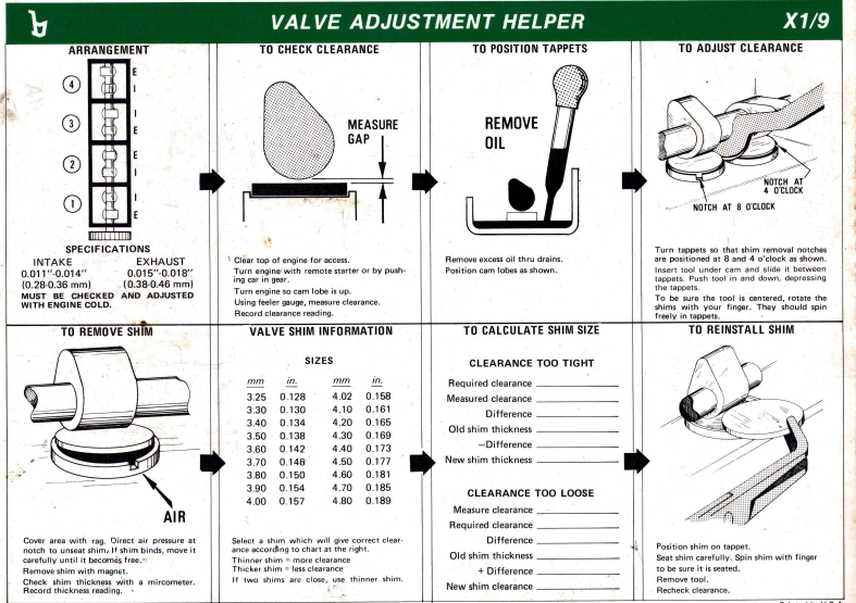 FIAT X1/9 & FIAT 128 Tune-up Helper - 1290